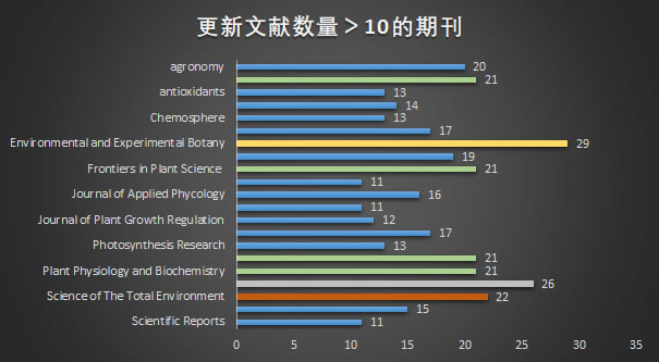 高频期刊及数量.jpg 高频期刊及数量.jpg